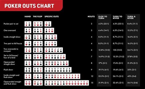 odds of being dealt a pocket pair|Poker Hands Odds & Probabilities Chart .